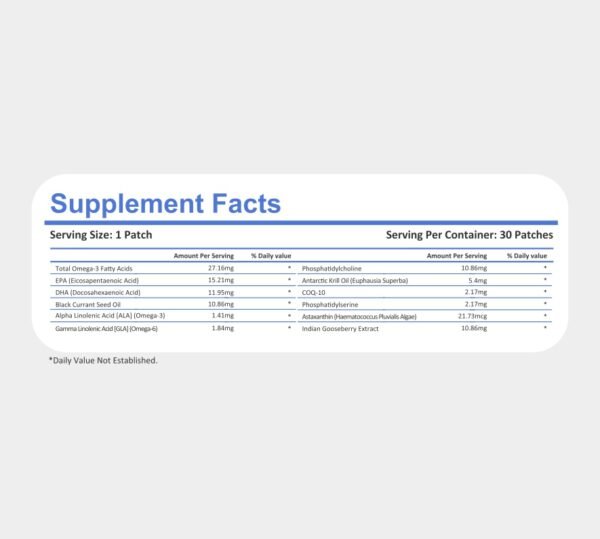 Omega3 Plus Patch